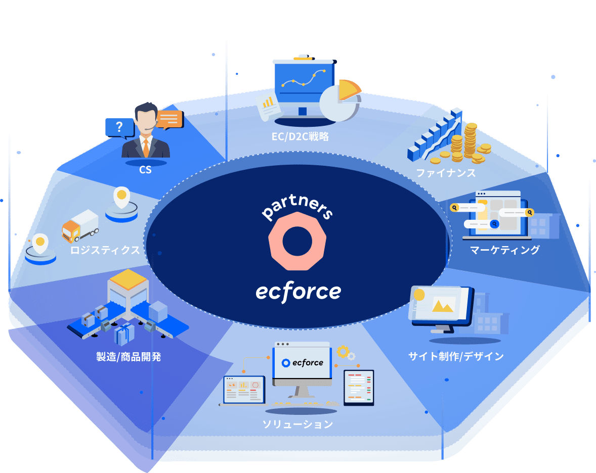 EC/D2Cビジネスの成功を全方位でサポートするためのあらゆる支援領域