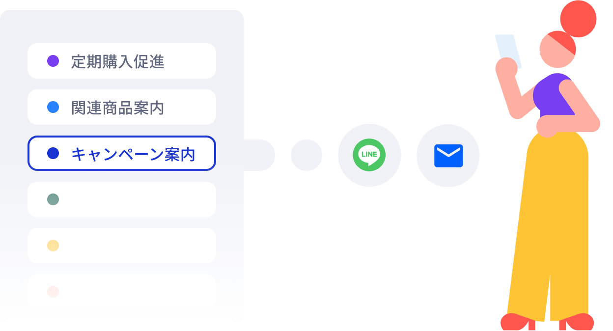 ecforce ma のEC特化の効果的なプリセット