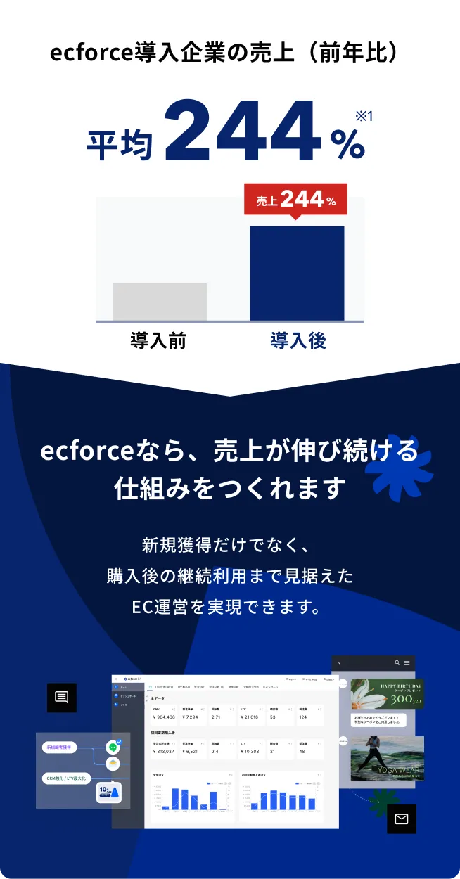 導入企業の売上成長実績