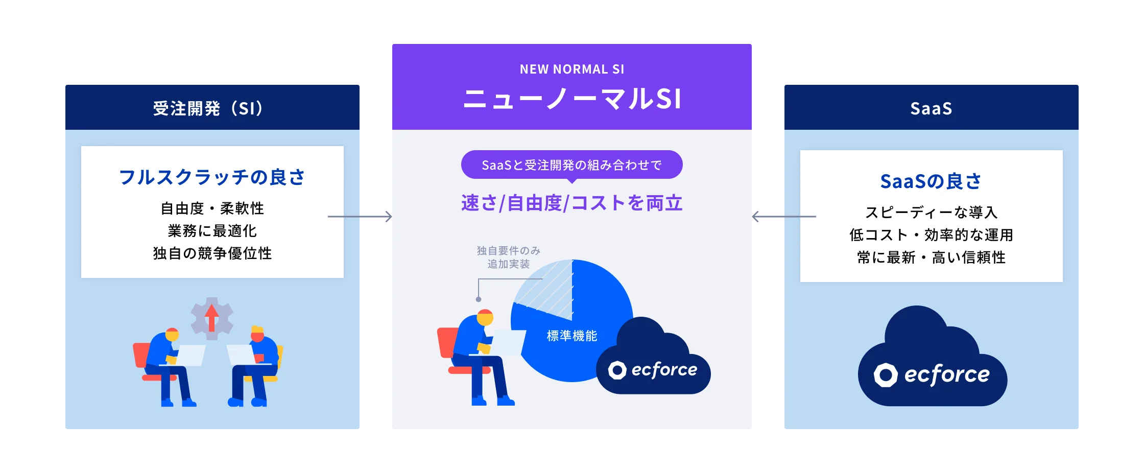 ニューノーマルSI ダイアグラム