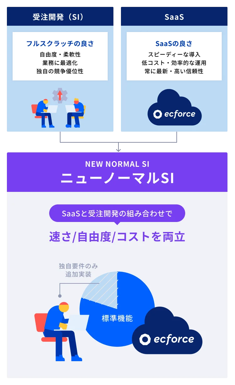 ニューノーマルSI ダイアグラム