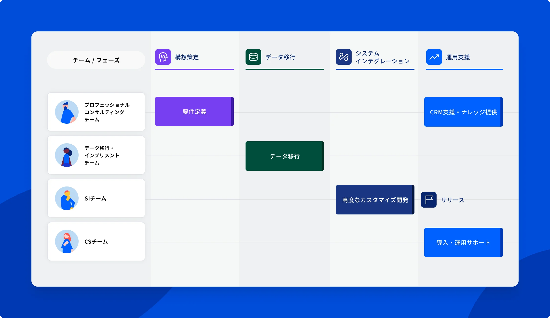 伴走支援 サポート体制図